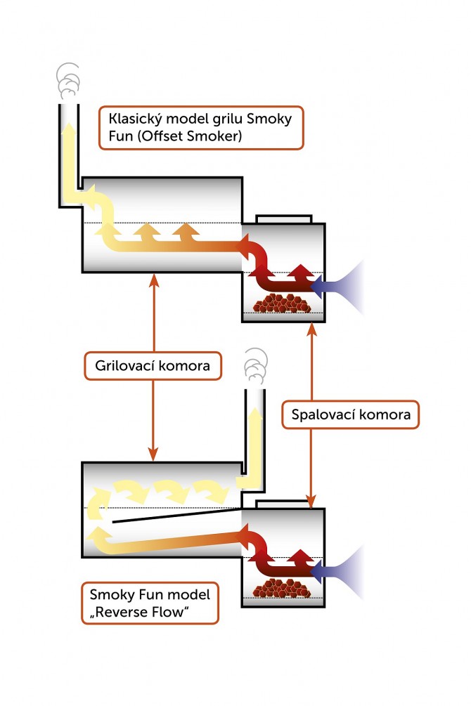 reverse-flow-schema-CZE(1)